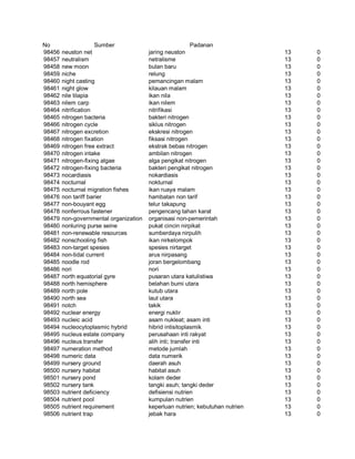 Glosarium istilah asing   indonesia