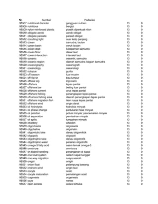 Glosarium istilah asing   indonesia