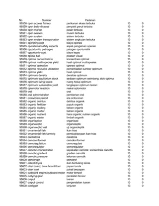 Glosarium istilah asing   indonesia