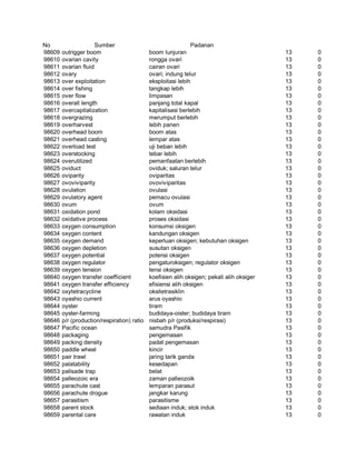 Glosarium istilah asing   indonesia