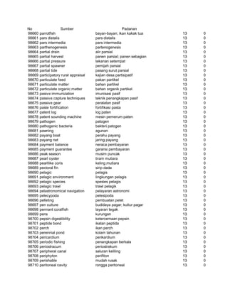 Glosarium istilah asing   indonesia
