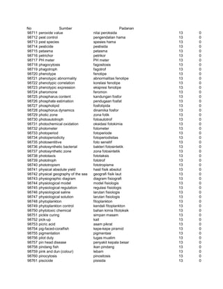 Glosarium istilah asing   indonesia