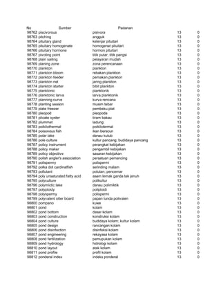 Glosarium istilah asing   indonesia