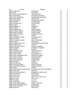 Glosarium istilah asing   indonesia