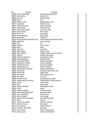 Glosarium istilah asing   indonesia