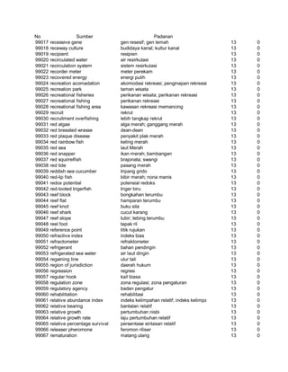 Glosarium istilah asing   indonesia