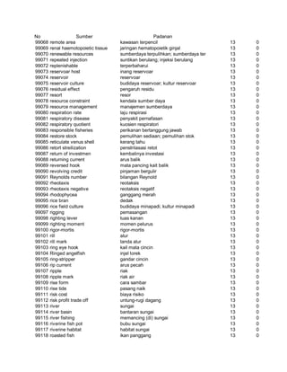 Glosarium istilah asing   indonesia