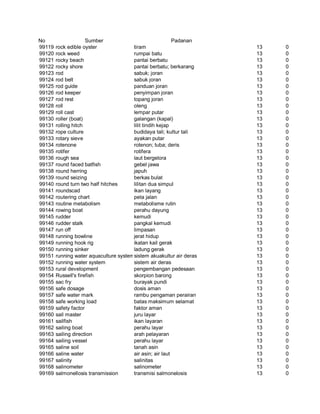 Glosarium istilah asing   indonesia
