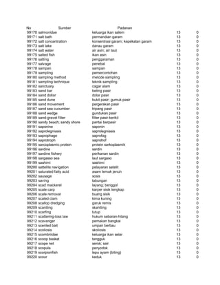 Glosarium istilah asing   indonesia