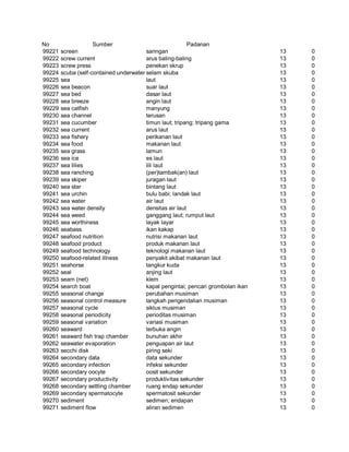 Glosarium istilah asing   indonesia