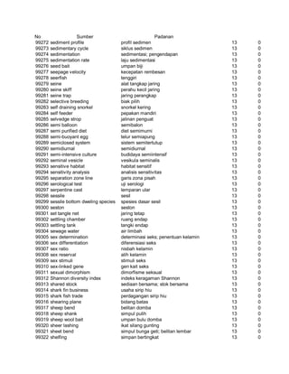 Glosarium istilah asing   indonesia