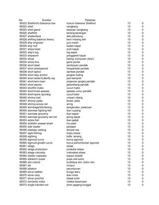 Glosarium istilah asing   indonesia