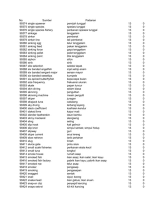 Glosarium istilah asing   indonesia