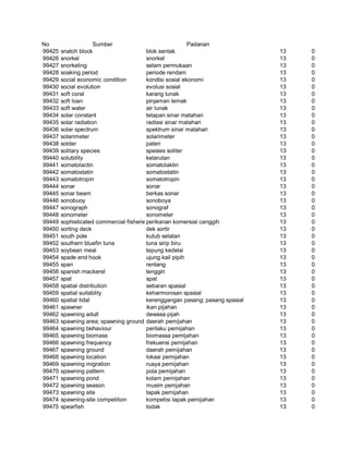 Glosarium istilah asing   indonesia