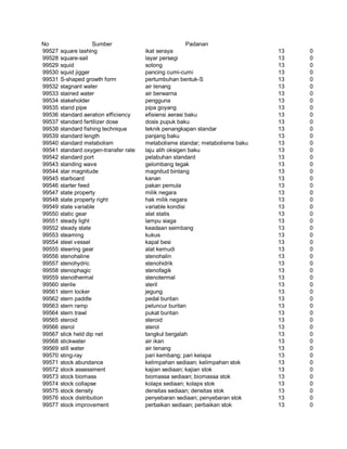 Glosarium istilah asing   indonesia