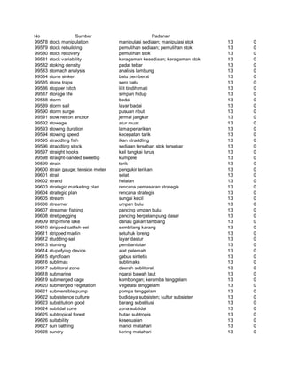 Glosarium istilah asing   indonesia