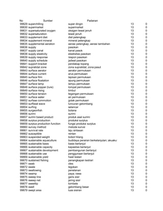 Glosarium istilah asing   indonesia