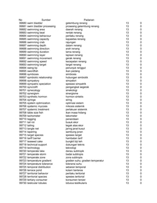 Glosarium istilah asing   indonesia