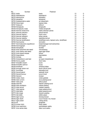 Glosarium istilah asing   indonesia
