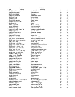Glosarium istilah asing   indonesia