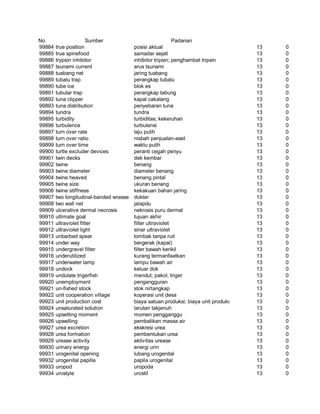 Glosarium istilah asing   indonesia