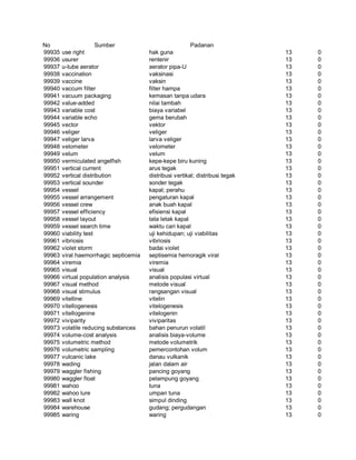 Glosarium istilah asing   indonesia