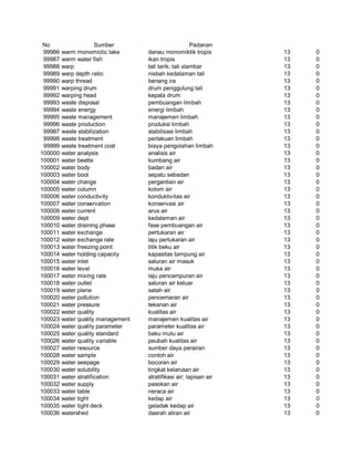 Glosarium istilah asing   indonesia