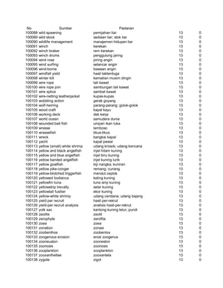Glosarium istilah asing   indonesia