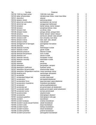 Glosarium istilah asing   indonesia
