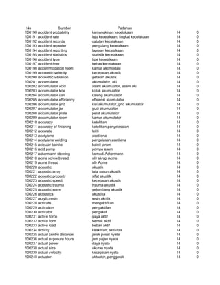 Glosarium istilah asing   indonesia