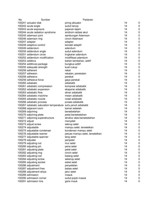 Glosarium istilah asing   indonesia