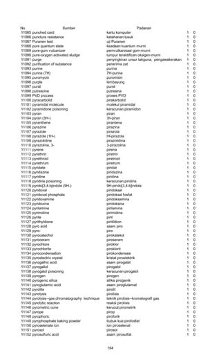 No Sumber Padanan
11085 punched card kartu komputer 1 0
11086 puncture resistance ketahanan tusuk 1 0
11087 Puranen test uji Puranen 1 0
11088 pure quantum state keadaan kuantum murni 1 0
11089 pure-gum vulcanizer pemvulkanisasi gom-murni 1 0
11090 pure-oxygen activated sludge lumpur teraktiflcan oksigen-murni 1 0
11091 purge penyingkiran unsur takguna; pengawakerakan 1 0
11092 purification of substance penerima zat 1 0
11093 purine purina 1 0
11094 purine (7H) 7H-purina 1 0
11095 puromycin puromisin 1 0
11096 purple lembayung 1 0
11097 pursil pursil 1 0
11098 putrescine putresina 1 0
11099 PVD process proses PVD 1 0
11100 pyracarbolid pirakarbolid 1 0
11101 pyramidal molecule molekul piramidal 1 0
11102 pyramidone poisoning keracunan piramidon 1 0
11103 pyran piran 1 0
11104 pyran (3H-) 3h-piran 1 0
11105 pyranthene pirantena 1 0
11106 pyrazine pirazina 1 0
11107 pyrazole pirazola 1 0
11108 pyrazole (1H-) lH-pirazola 1 0
11109 pyrazolidine pirazolidina 1 0
11110 pyrazoline, 3- 3-pirazolina 1 0
11111 pyrene pirena 1 0
11112 pyrethrin piretrin 1 0
11113 pyrethroid piretroid 1 0
11114 pyrethrum piretrum 1 0
11115 pyridate piridat 1 0
11116 pyridazine piridazina 1 0
11117 pyridine piridina 1 0
11118 pyridine poisoning keracunan piridina 1 0
11119 pyrido[3,4-bjindole (9H-) 9H-pirido[3,4-b]indola 1 0
11120 pyridoxal piridoksal 1 0
11121 pyridoxal phosphate piridoksal fosfat 1 0
11122 pyridoxamine piridoksamina 1 0
11123 pyridoxine piridoksina 1 0
11124 pyrilamine pirilamina 1 0
11125 pyrimidine pirimidina 1 0
11126 pyrite pint 1 0
11127 pyrithyldione piritildion 1 0
11128 pyro acid asam piro 1 0
11129 pyro- piro 1 0
11130 pyrocatechol pirokatekol 1 0
11131 pyroceram piroseram 1 0
11132 pyrochlore piroklor 1 0
11133 pyrochlorite piroklorit 1 0
11134 pyrocondensation pirokondensasi 1 0
11135 pyroelectric crystal kristal piroelektrik 1 0
11136 pyrogalhic acid asam pirogalat 1 0
11137 pyrogallol pirogalol 1 0
11138 pyrogalol poisoning keracunan pirogalol 1 0
11139 pyrogen pirogen 1 0
11140 pyrogenic silica silika pirogenik 1 0
11141 pyroglutamic acid asam piroglutamat 1 0
11142 pyrolite pirolit 1 0
11143 pyrolysis pirolisis 1 0
11144 pyrolysis--gas chromatography technique teknik pirolisis--kromatografi gas 1 0
11145 pyrolytic reaction reaksi pirolisis 1 0
11146 pyrometric cone kerucut pirometrik 1 0
11147 pyrope pirop 1 0
11148 pyrophoric piroforik 1 0
11149 pyrophosphate baking powder bubuk kue pirofosfat 1 0
11150 pyroselenate ion ion piroselenat 1 0
11151 pyrosol pirosol 1 0
11152 pyrosulfuric acid asam pirosulfat 1 0
164
 