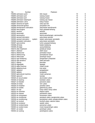 Glosarium istilah asing   indonesia