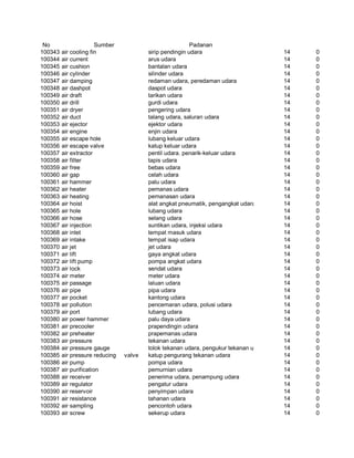 Glosarium istilah asing   indonesia