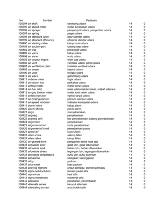Glosarium istilah asing   indonesia
