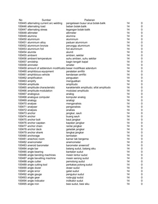 Glosarium istilah asing   indonesia