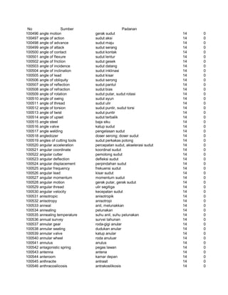 Glosarium istilah asing   indonesia