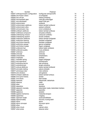 Glosarium istilah asing   indonesia