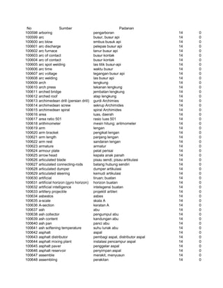 Glosarium istilah asing   indonesia