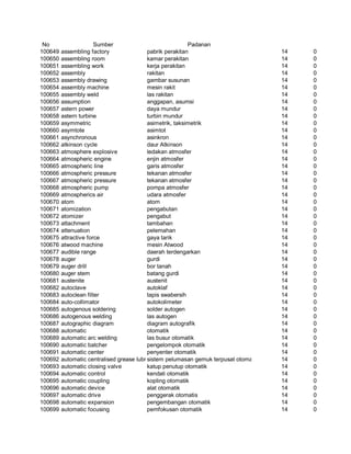 Glosarium istilah asing   indonesia
