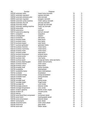 Glosarium istilah asing   indonesia