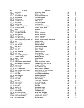 Glosarium istilah asing   indonesia