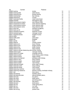 Glosarium istilah asing   indonesia