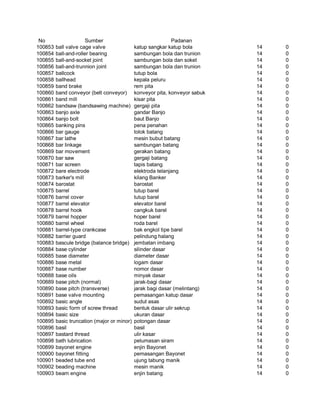 Glosarium istilah asing   indonesia