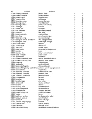Glosarium istilah asing   indonesia