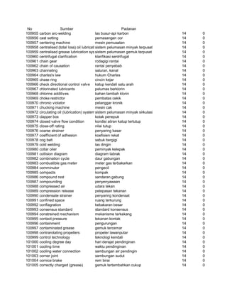 Glosarium istilah asing   indonesia