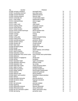 Glosarium istilah asing   indonesia