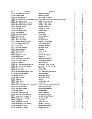 Glosarium istilah asing   indonesia