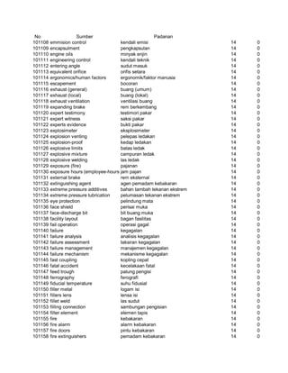 Glosarium istilah asing   indonesia