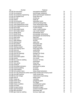 Glosarium istilah asing   indonesia